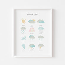 Load image into Gallery viewer, set of 6 pastel educational watercolor art prints 07-104