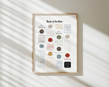 Load image into Gallery viewer, Christian educational art print 07-233