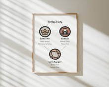 Load image into Gallery viewer, Christian educational art print 07-229