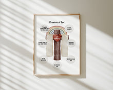 Load image into Gallery viewer, Christian educational art print 07-233