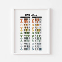 Load image into Gallery viewer, Music theory art print 07-191
