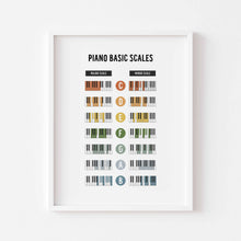 Load image into Gallery viewer, Music theory art print 07-191
