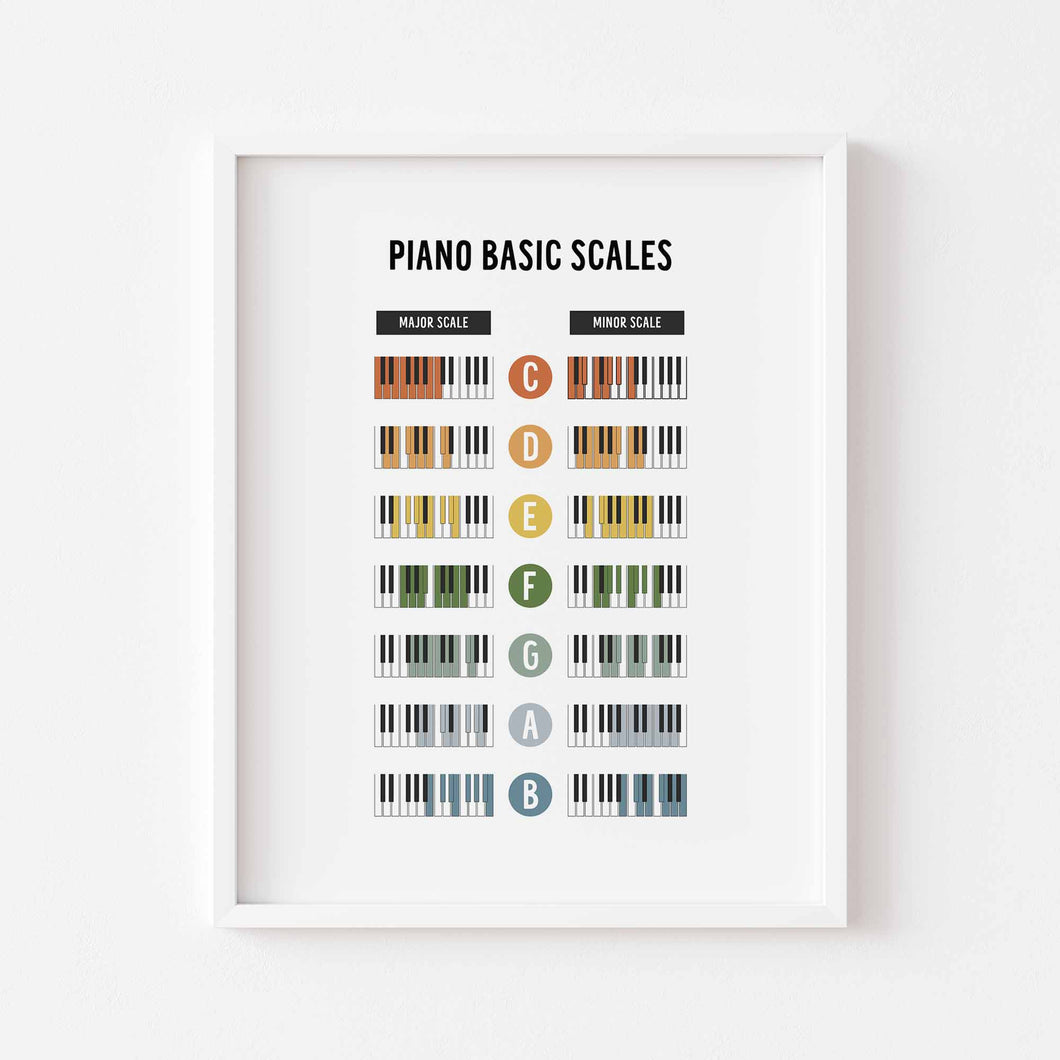 Music theory art print 07-191
