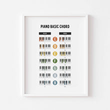 Load image into Gallery viewer, Music theory art print 07-191
