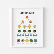 Load image into Gallery viewer, Music theory art print 07-191
