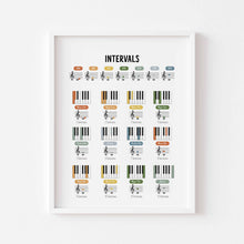 Load image into Gallery viewer, Music theory art print 07-191
