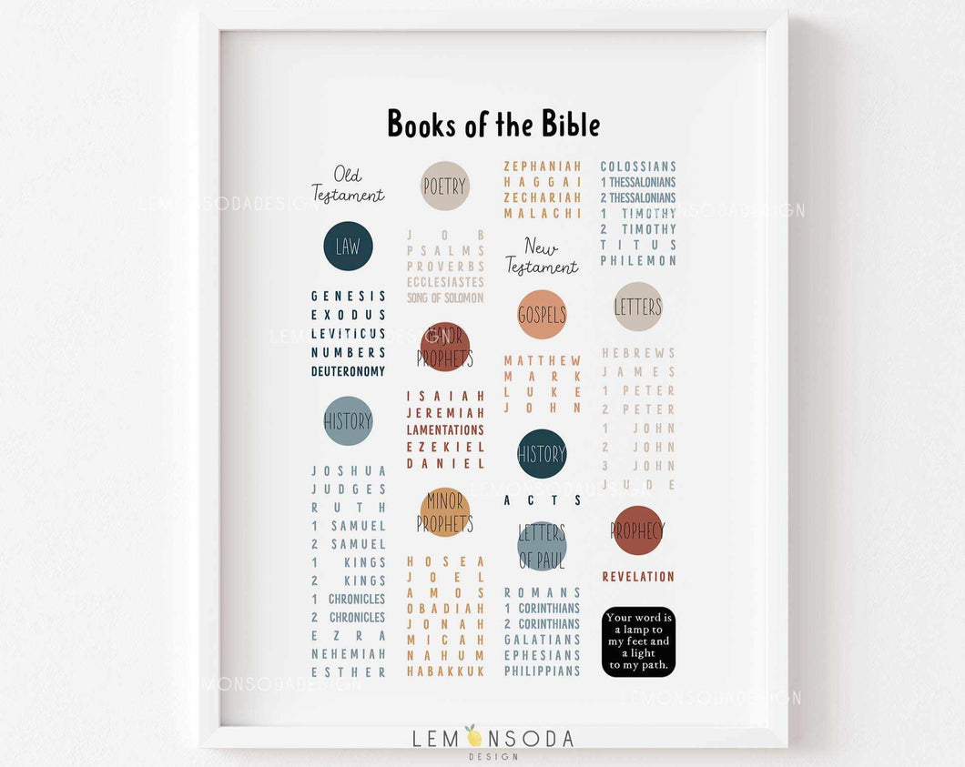 Books of the Bible Print