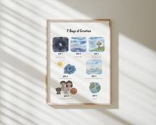 Load image into Gallery viewer, Christian educational art print 07-233
