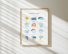 Load image into Gallery viewer, Colorful educational poster 07-205
