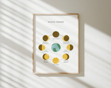 Load image into Gallery viewer, Colorful educational poster 07-205
