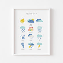 Load image into Gallery viewer, Set of 6 colorful educational art prints
